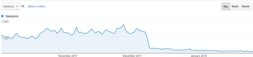 PBN Backlink Penalty